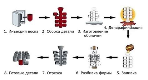 Процесс наращивания металла электроискровым методом