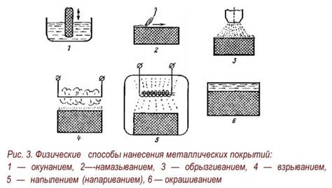 Процесс никелирования