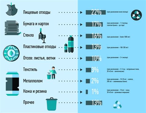 Процесс образования делового отхода