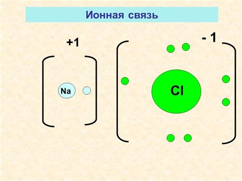 Процесс образования ионной связи