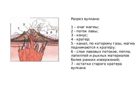 Процесс образования лавовых потоков