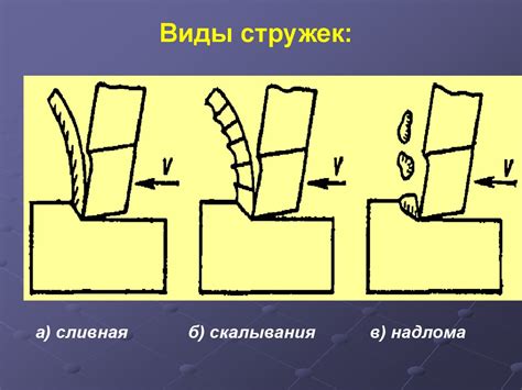 Процесс образования стружки