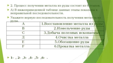 Процесс ограничения выделения металла