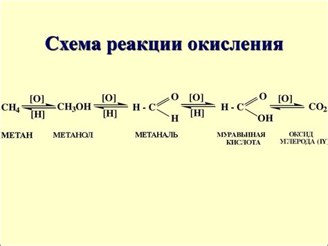 Процесс окисления и образование соединений