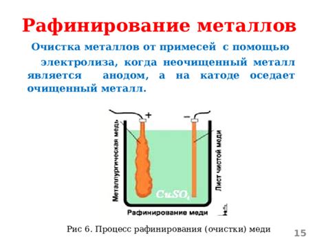 Процесс очистки металлов с использованием электролиза