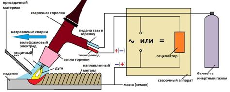 Процесс пайки силумина к металлу