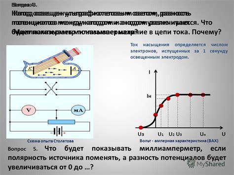 Процесс переноса электронов между анодом и катодом