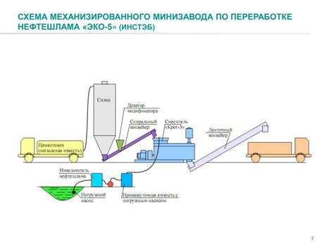 Процесс переработки