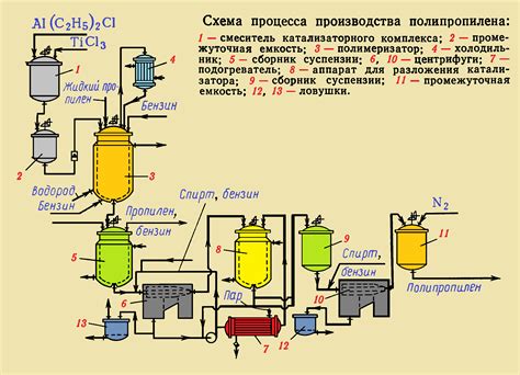 Процесс перехода от полипропилена к металлу