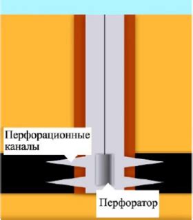 Процесс перфорации