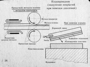 Процесс плакировки металла