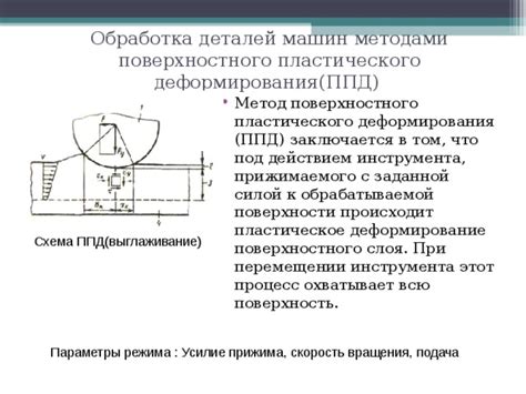 Процесс пластического деформирования