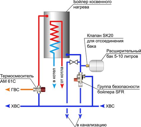 Процесс подключения арматуры WC5050 к системе водоснабжения