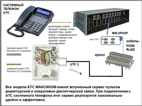 Процесс подключения телефона 707 к оператору