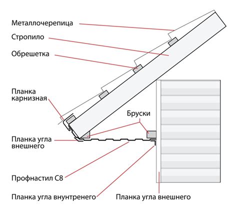 Процесс подшивки металлом