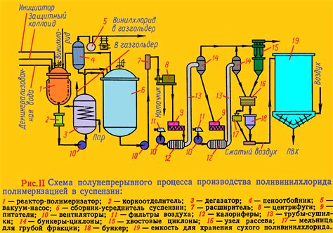 Процесс получения МП14