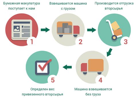 Процесс получения денег за вторсырье