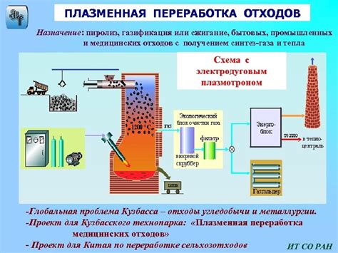 Процесс получения и переработка H2