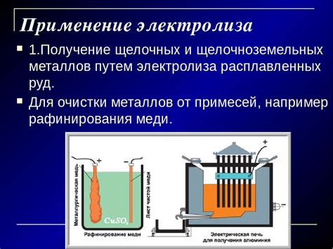 Процесс получения металлов путем электролиза