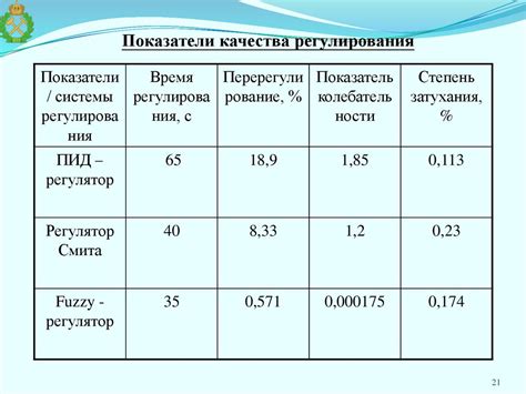 Процесс получения перманганата никеля