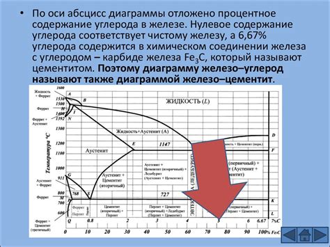 Процесс превращения металла в настоящую железу