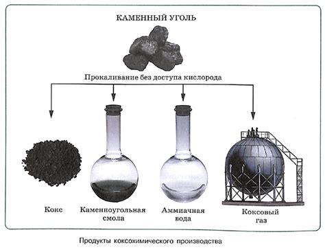 Процесс превращения угля в металл