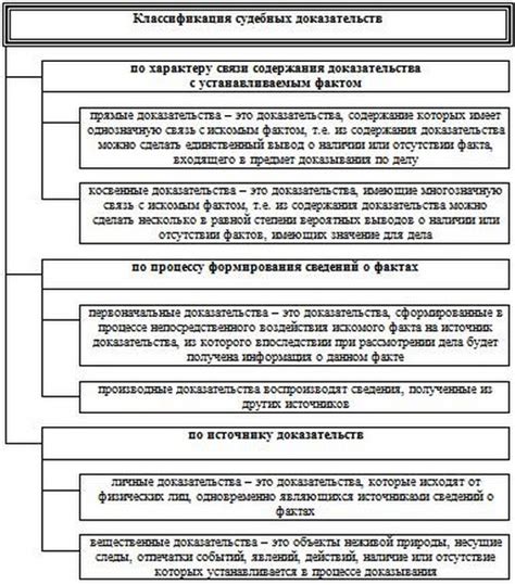 Процесс предоставления доказательств