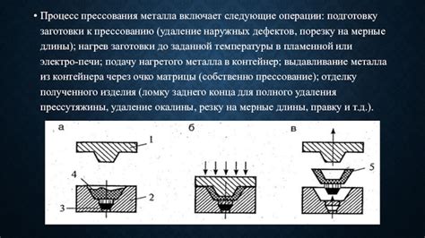 Процесс прессования металла