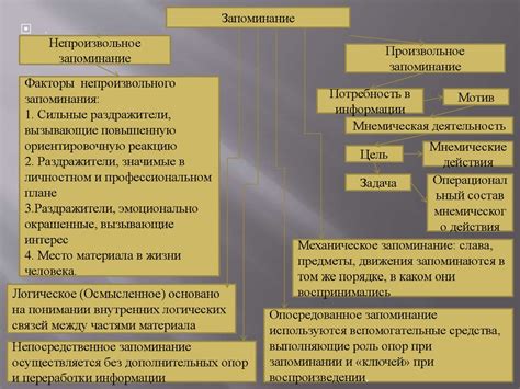 Процесс приема и переработки