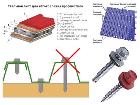 Процесс прикрепления профнастила к металлу