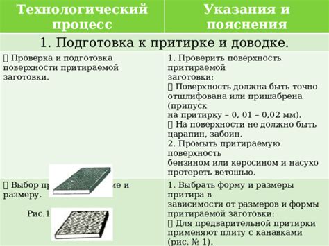 Процесс применения порошка для притирки металла