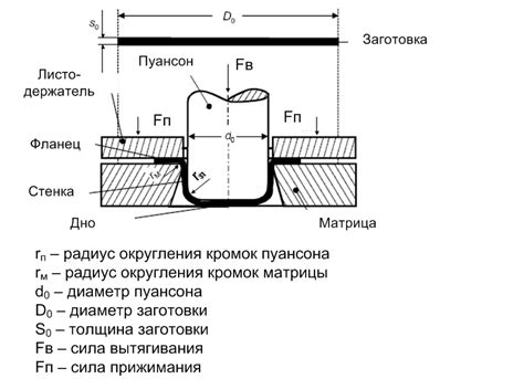 Процесс применения смазки при вытяжке металлических изделий