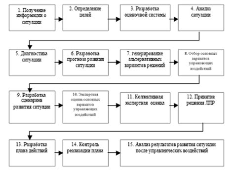 Процесс принятия электронами