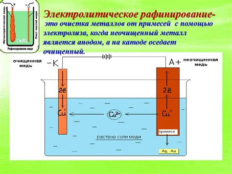 Процесс проведения электролиза