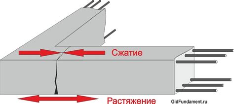 Процесс проектирования арматуры