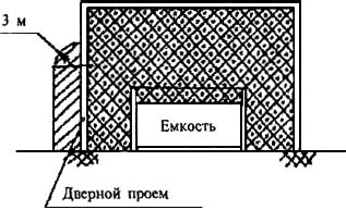 Процесс проектирования и установки запорной арматуры СТБ ГОСТ Р 52760-90