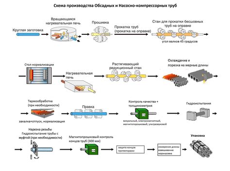 Процесс производства "холоднокатаного"