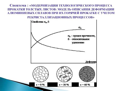 Процесс производства горячекатаных рулонов