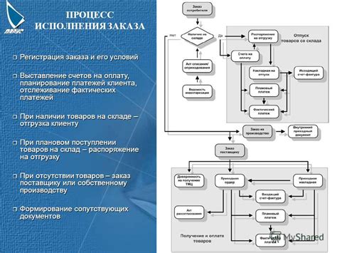 Процесс производства и возможности заказа