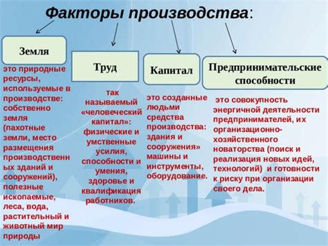 Процесс производства и основные свойства