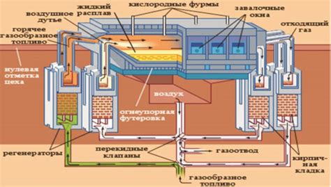 Процесс производства металла НО62