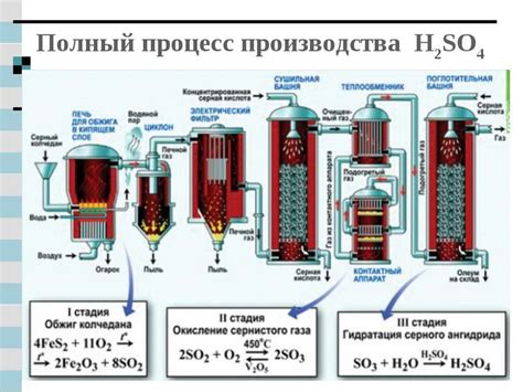 Процесс производства серной кислоты