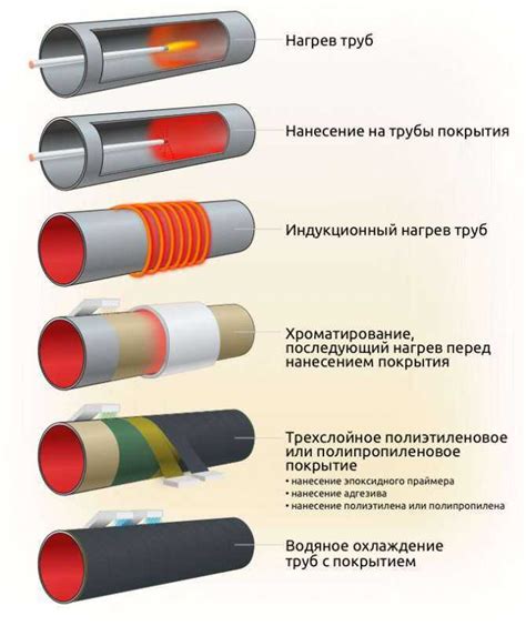 Процесс производства трубы