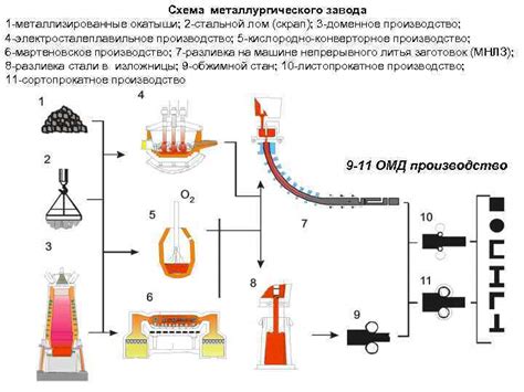 Процесс производства черных металлов: от добычи до готового продукта