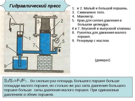 Процесс работы пресса