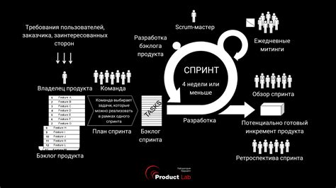 Процесс работы сшивателя