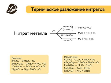 Процесс разложения нитратов