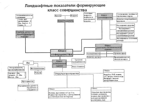 Процесс расчета класса