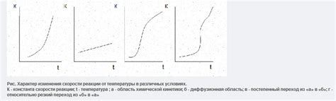 Процесс рафинирования металла