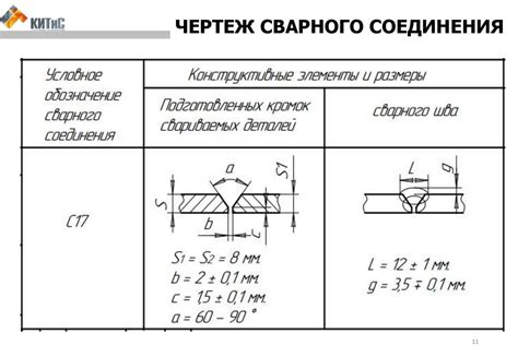 Процесс сварки листовых металлов